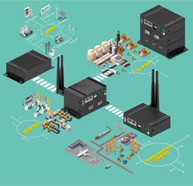EAC Mini im industriellen Smart Factory Einsatz