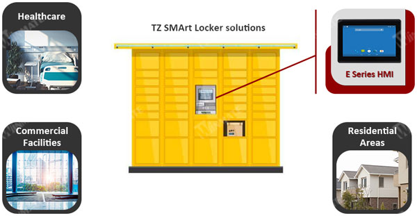 SMArt Locker Lösungen