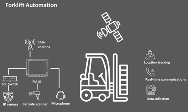 Forklift Automation